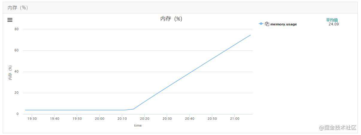 爱奇艺 TensorFlow Serving 内存泄漏优化实践 - 掘金